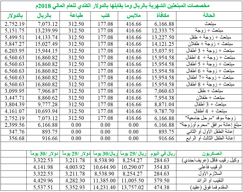 الملحق الثقافي السعودي في كندا