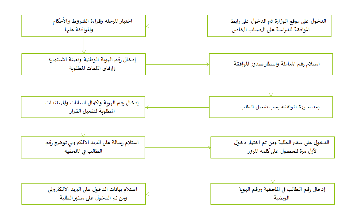 الملحق الثقافي السعودي في كندا